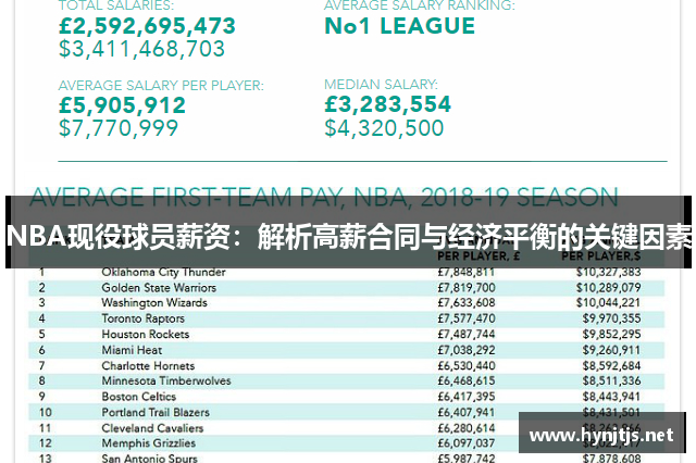 NBA现役球员薪资：解析高薪合同与经济平衡的关键因素