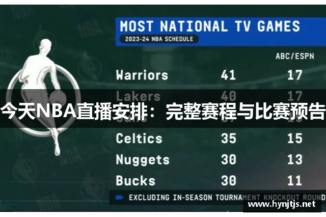 今天NBA直播安排：完整赛程与比赛预告